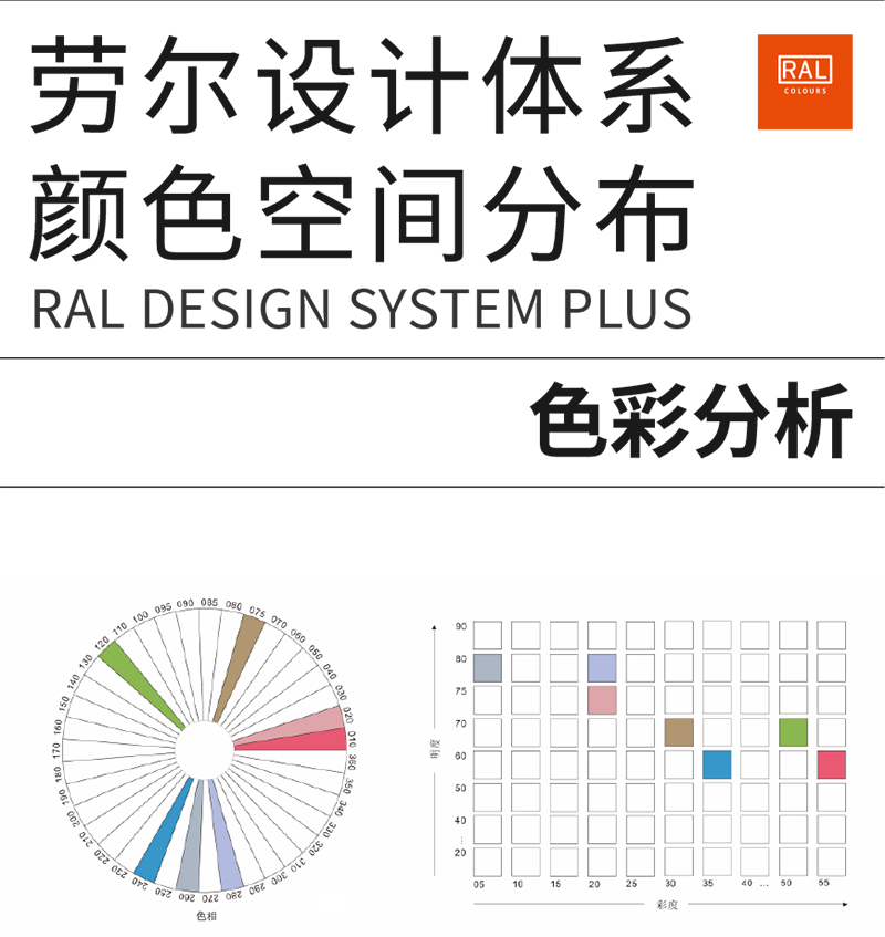 ral色彩分析